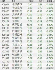 娱乐圈爆料一览表,明星幕后故事大揭秘 第3张 娱乐圈爆料一览表,明星幕后故事大揭秘 第3张